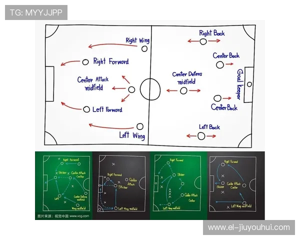 足球各位置协作配合策略分析与实践探索